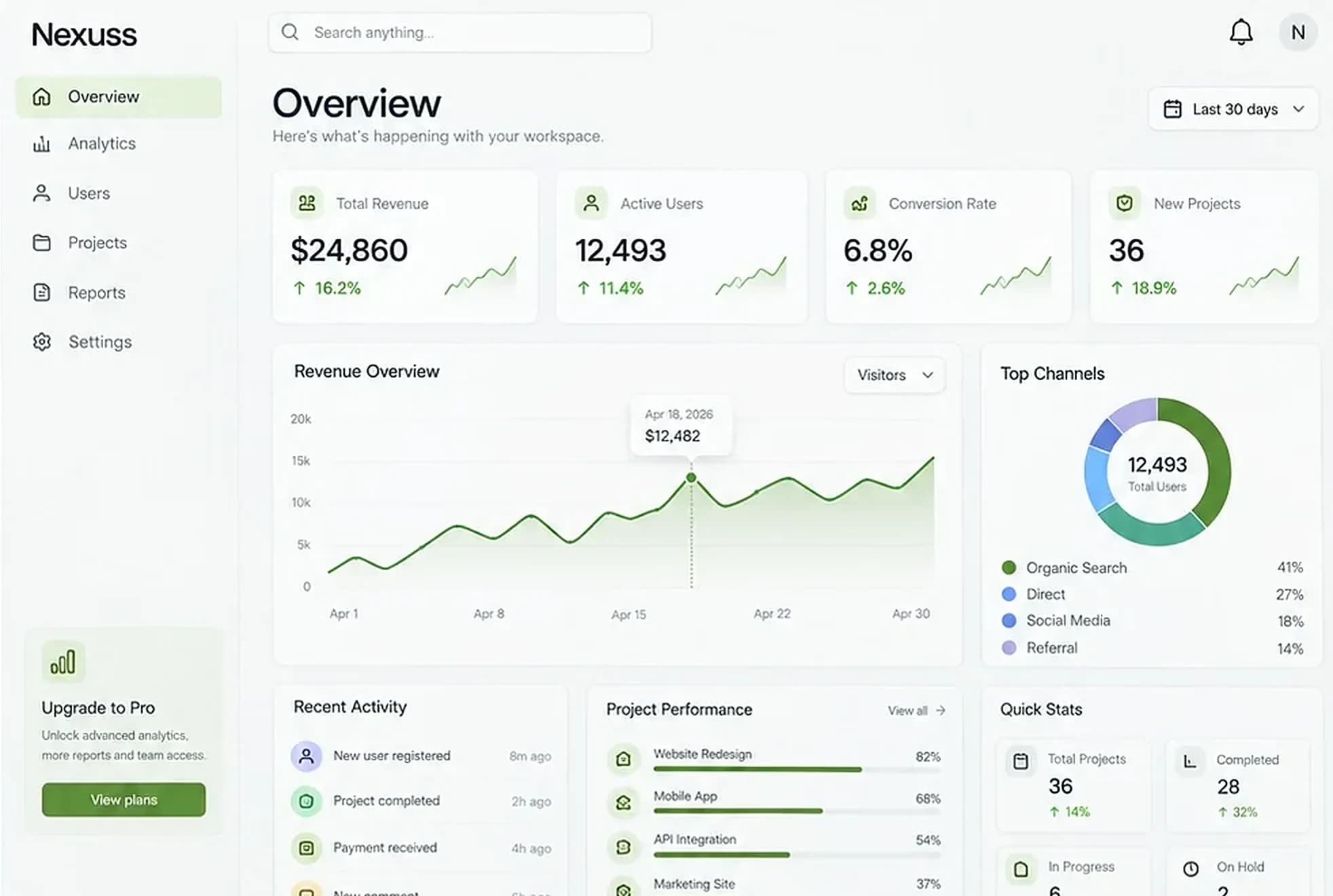 Nexuss analytics dashboard design