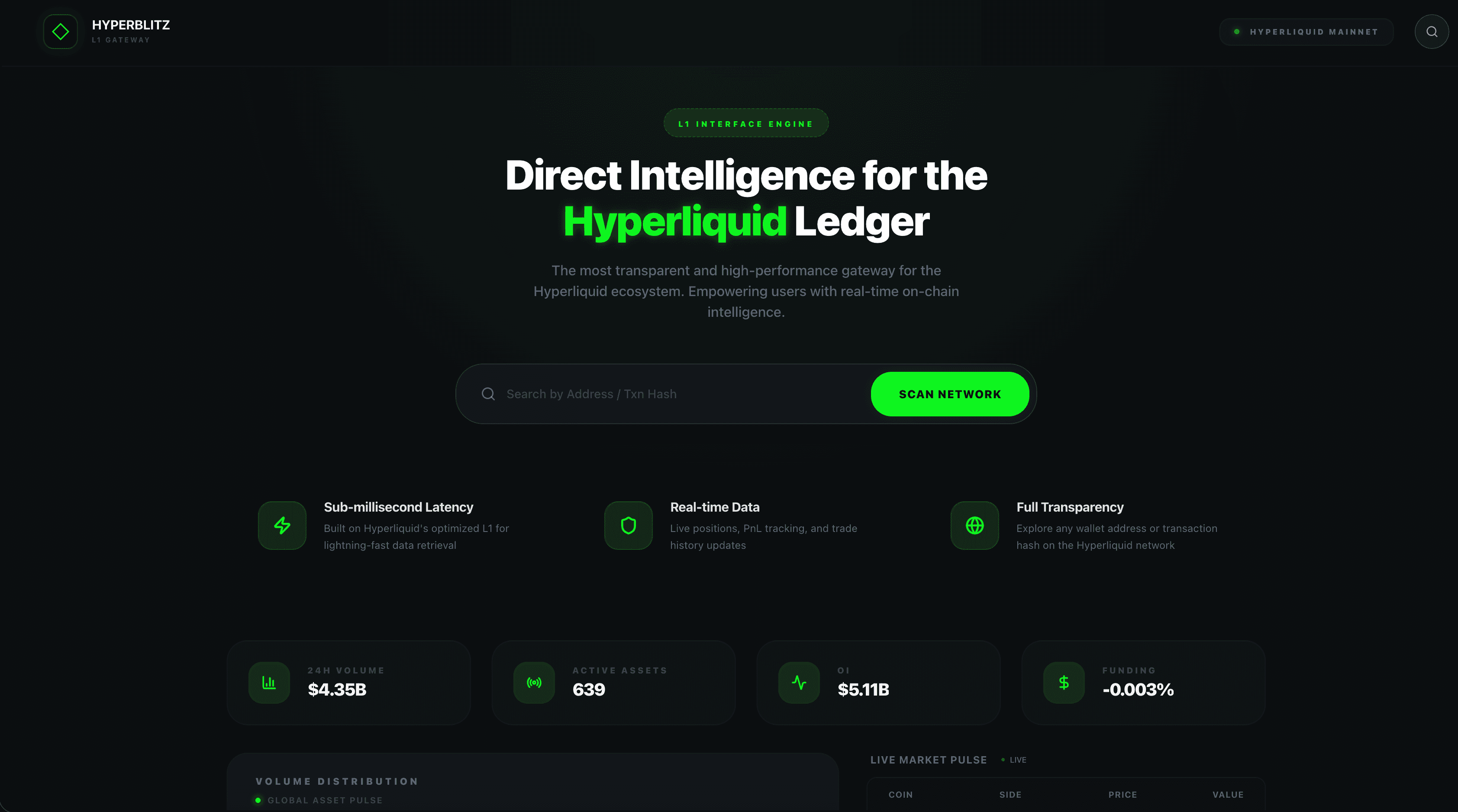 Hyperblitz — L1 Intelligence Gateway